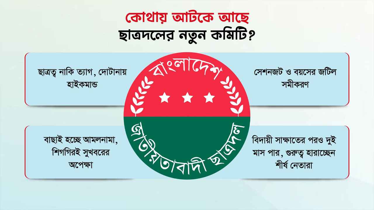 কোথায় আটকে আছে ছাত্রদলের নতুন কমিটি?